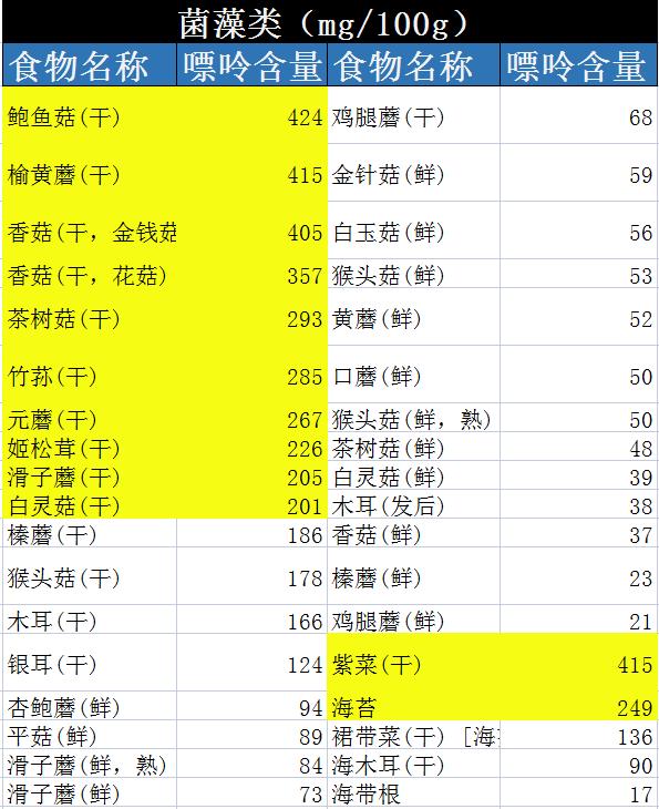 吃豆制品真的会引起尿酸高痛风吗,痛风尿酸高能不能吃豆制品