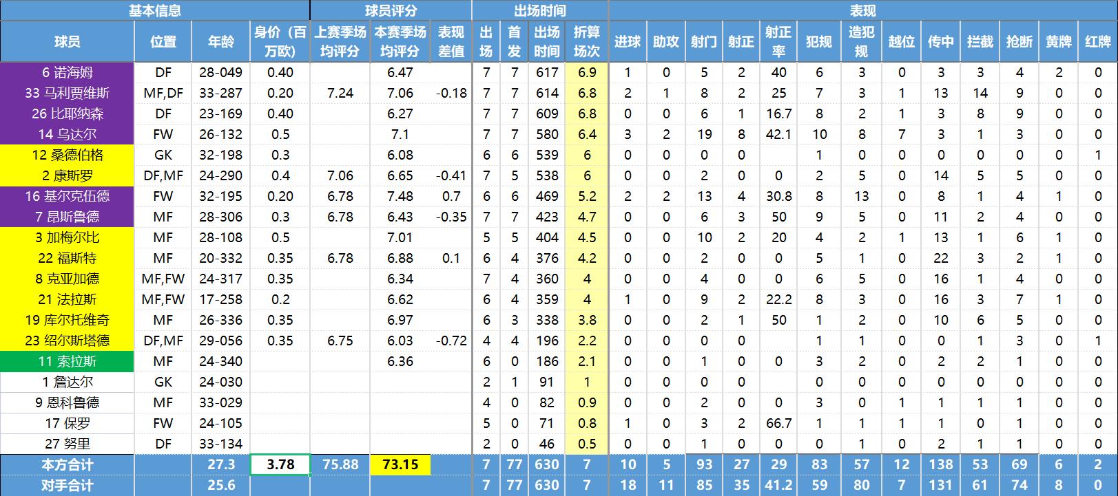 挪威阵容详细球员数据,挪威超级联赛各球队介绍