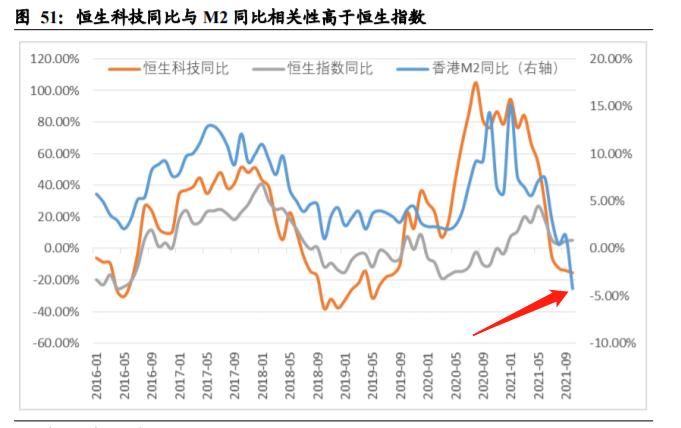 港股恒生指数冲破历史新高,港股恒生指数最新破净
