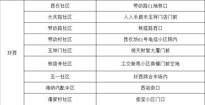 最新西安哪些地方核酸检测,西安其他区域核酸检测通知及时间