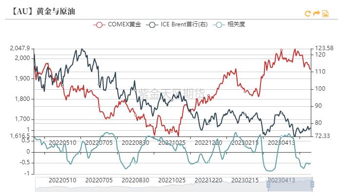 黄金收益率一般多高,黄金历史回报率