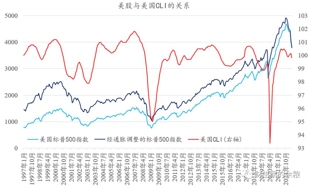 美股主要指数,美股有指标股吗