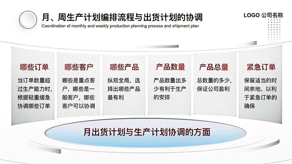 生产计划管理主要做法,如何高效地做生产计划管理