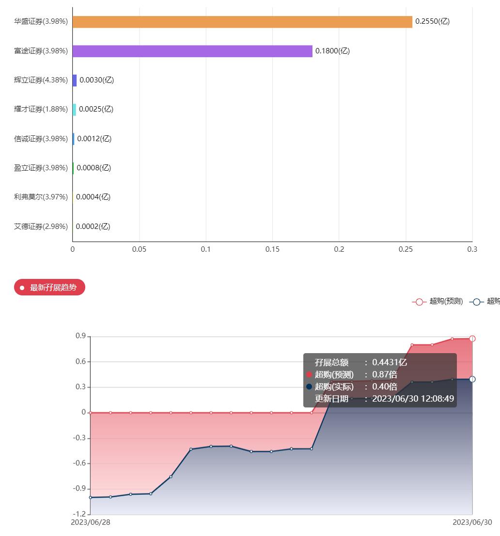 慧居科技总部,慧居科技