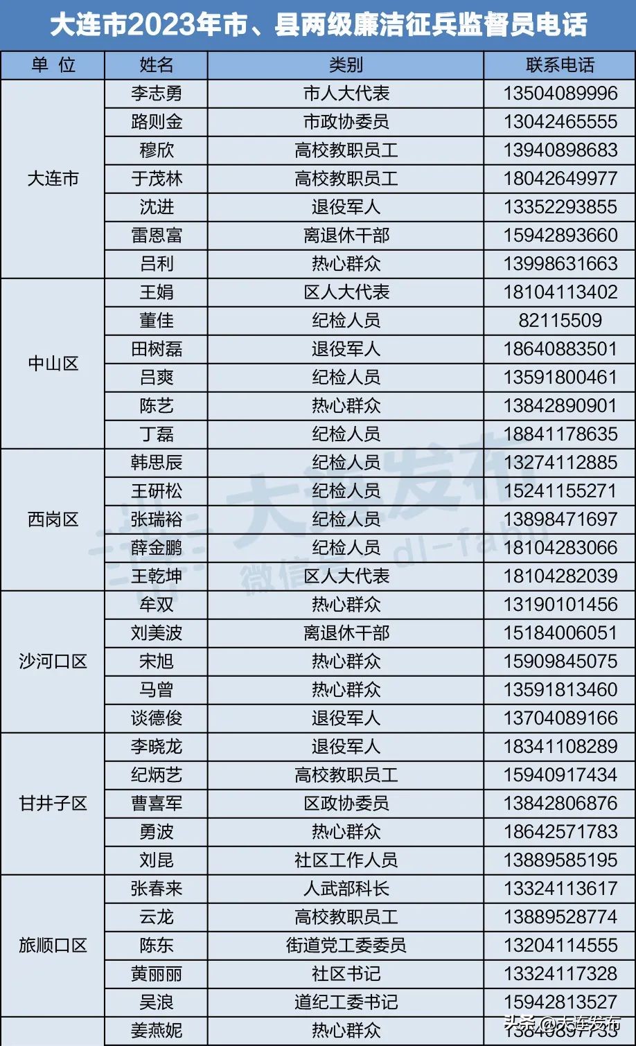 福建廉洁征兵举报热线,全国征兵投诉举报电话是多少