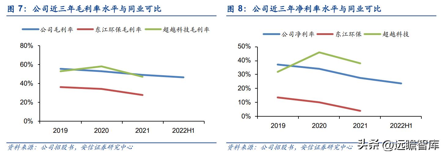 上海危废处理龙头公司,危废处理龙头