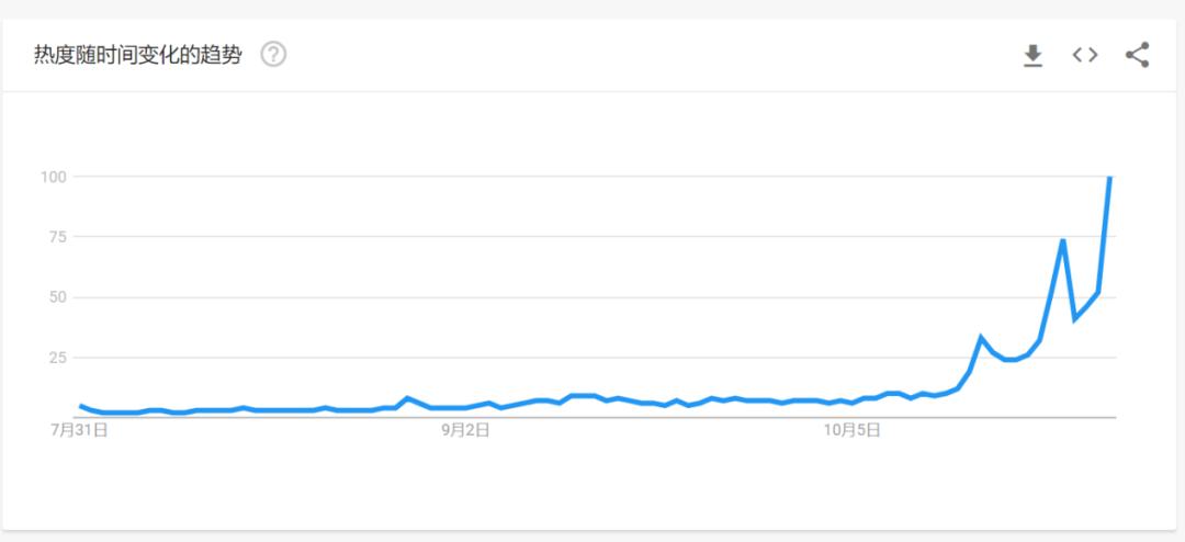 世界杯引爆新一轮流量,世界杯品牌成功出海