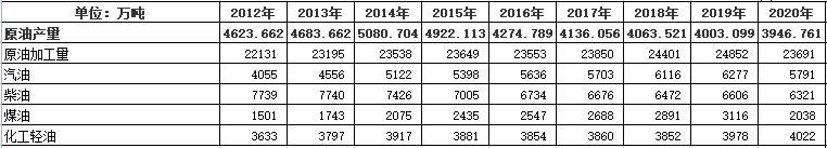 中国石化分析报告,中国石化成长性分析