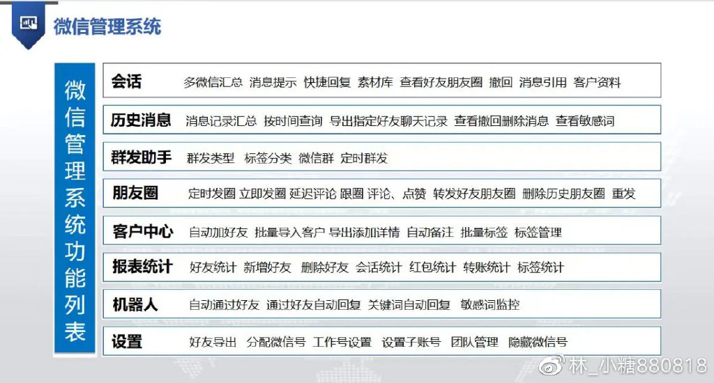 crm销售管理系统如何使用,如何用crm系统高效管理销售团队