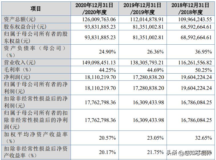 37家！2022年北交所IPO终止企业
