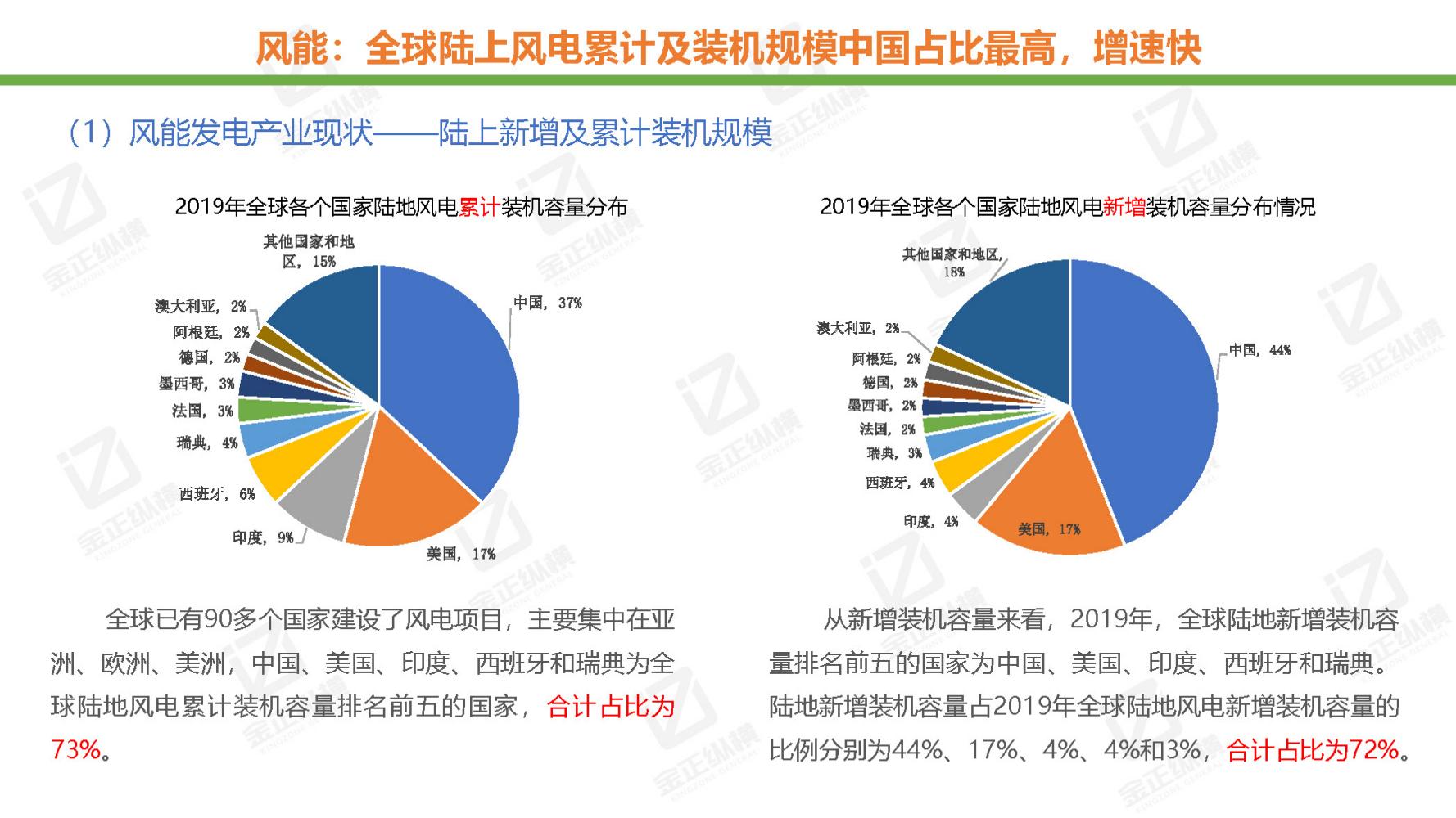 节能风电与氢能源未来机遇,世界与中国能源转型发展报告