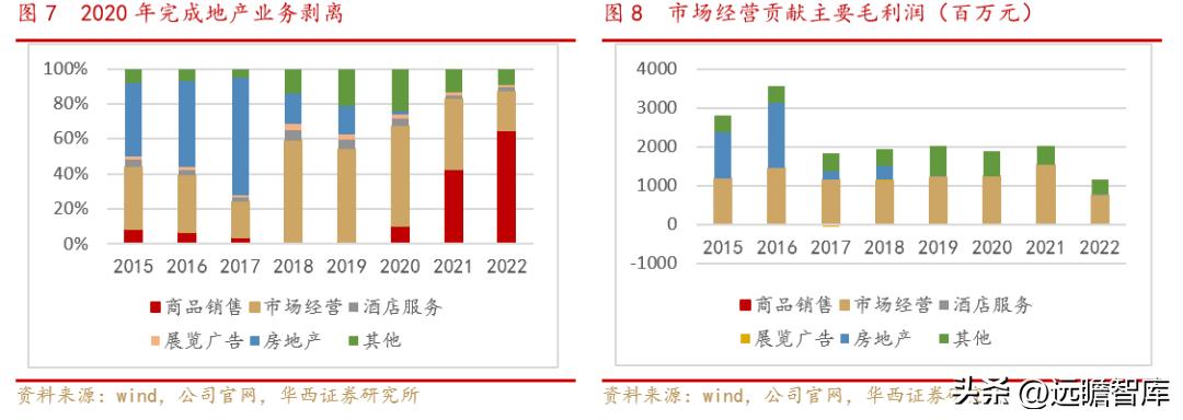 小商品批发城招商新模式,小商品城转型之路