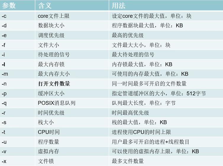 网络测试如何看数据分析,网络测试与分析