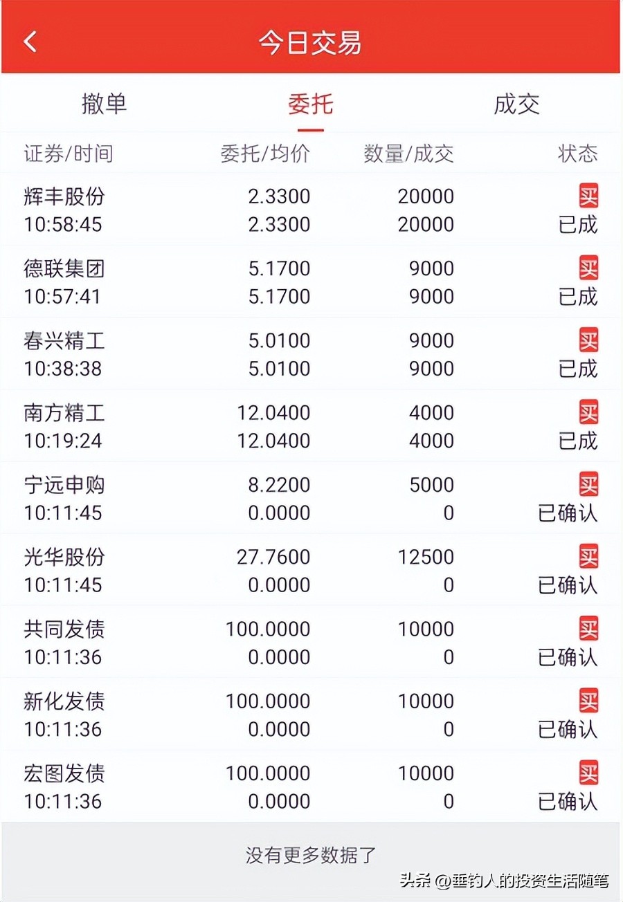 今日持仓股票浮盈0.9万，继续加仓买入（20221128）
