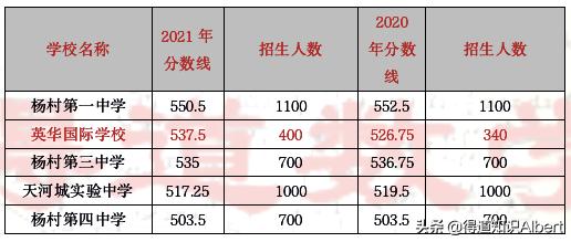 天津私立高中值得读吗,天津较好私立高中入学条件