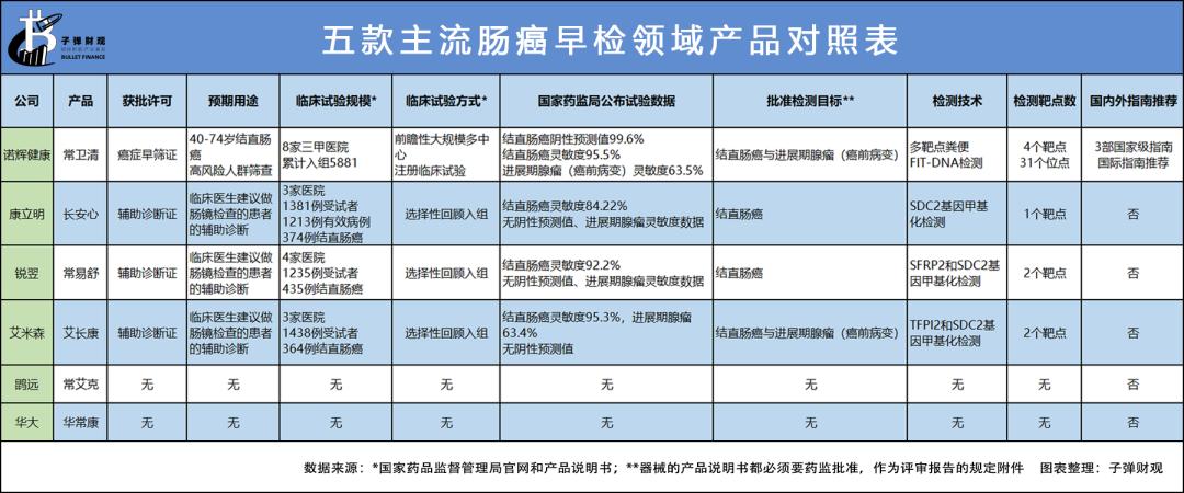 千元体检能查出癌症吗,我国高发癌症早筛方法