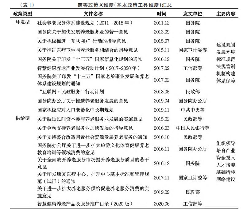 互联网+智慧养老 (互联网养老模式的特色与创新)