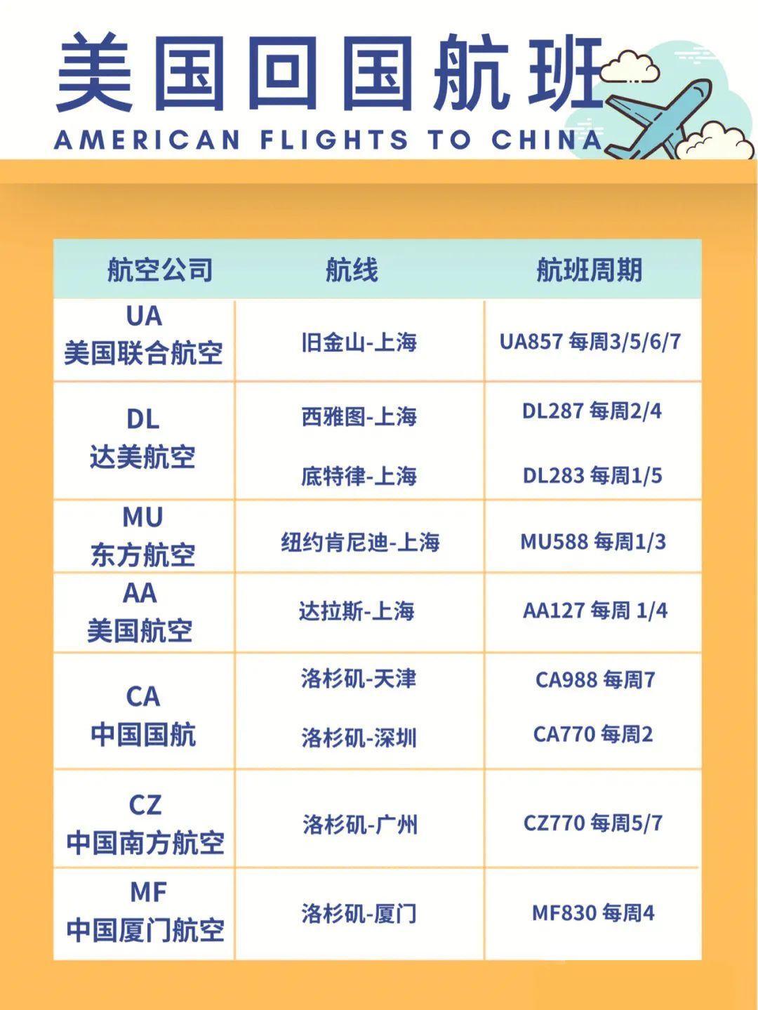 美国回国推荐航班有哪些,美国直飞航班攻略