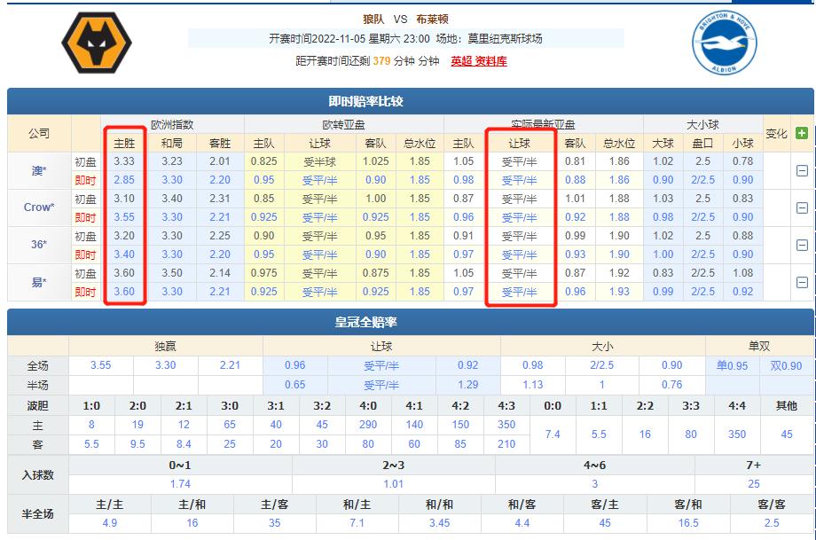 今日竞彩欧赔,今日竞彩让球赔率