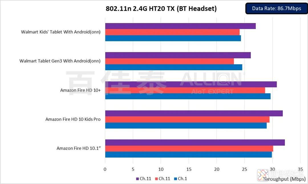 平板网络类型选4g的还是选wifi好,平板电脑用什么网络最好