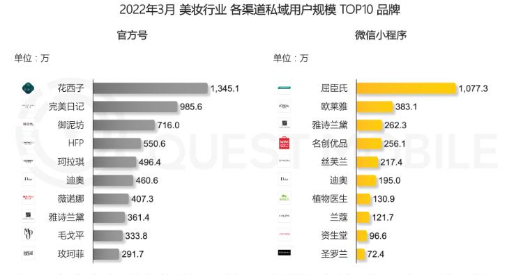 618广告投放营销洞察，看品牌如何花式种草