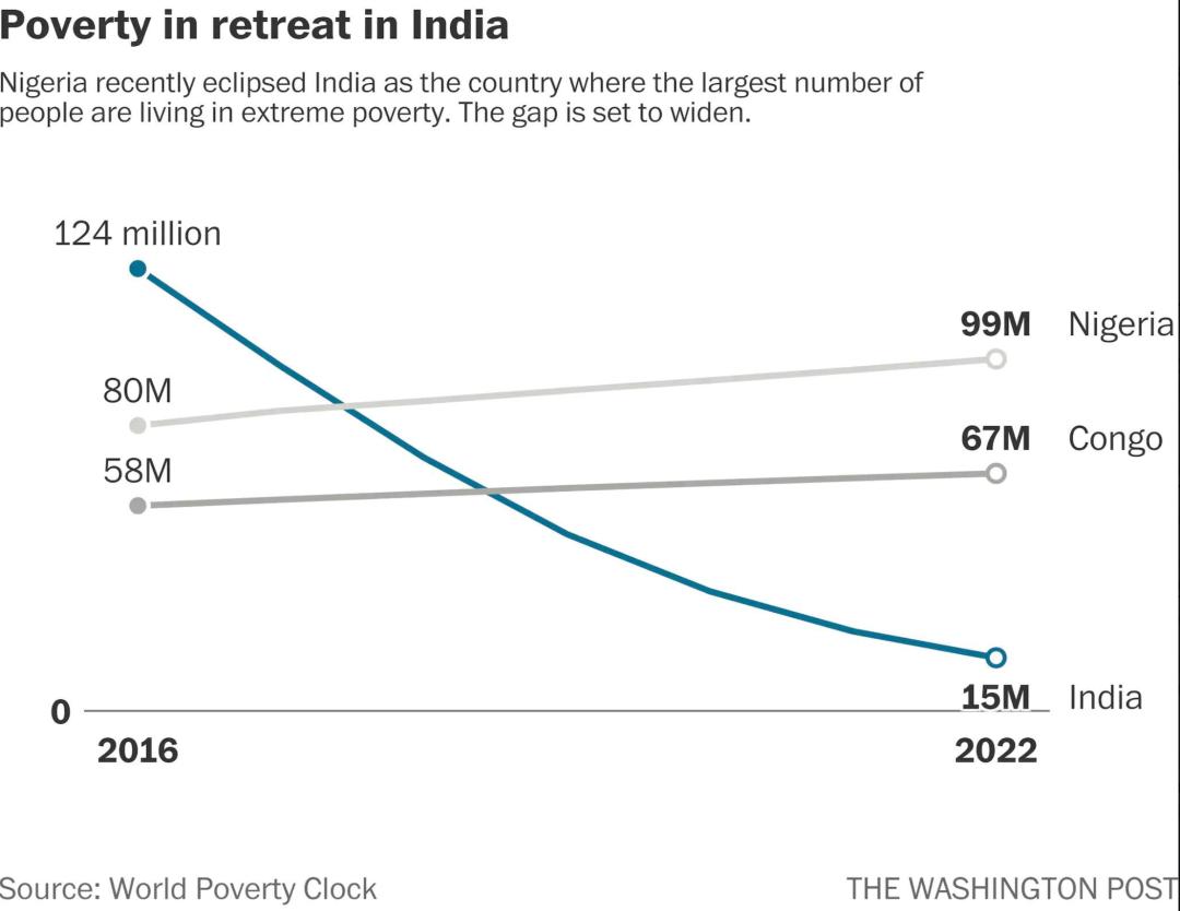 人口超过中国，对印度意味着什么？
