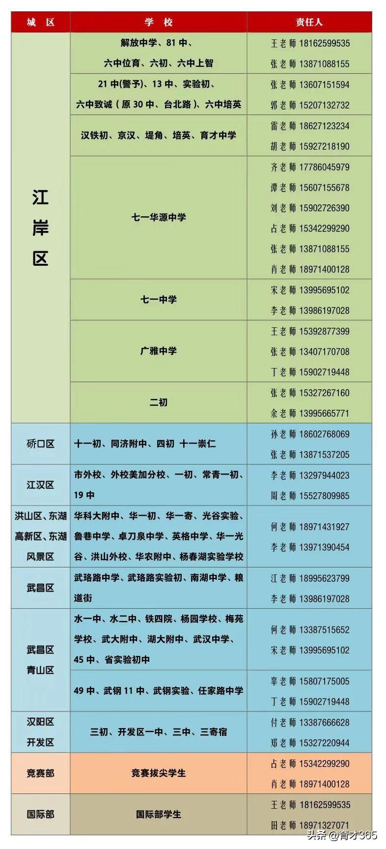 武汉二中名师访谈,武汉二中知名教师
