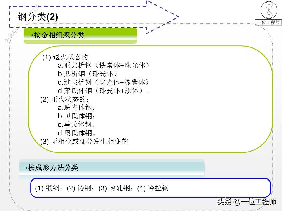 钢分类,钢分类及品种大全