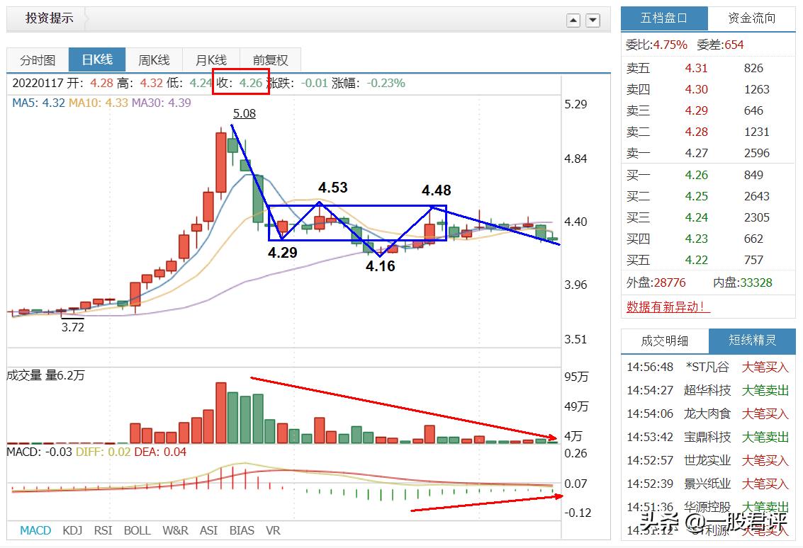 600261阳光照明股票今日行情,600261阳光照明目标价