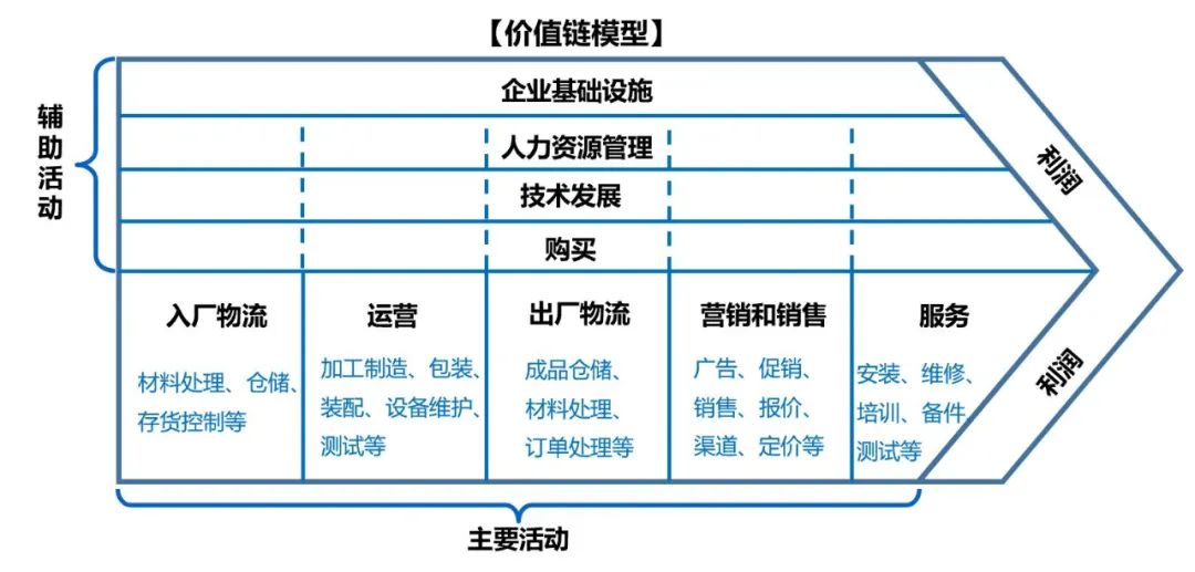 公司要像足球队,假如公司是健身房