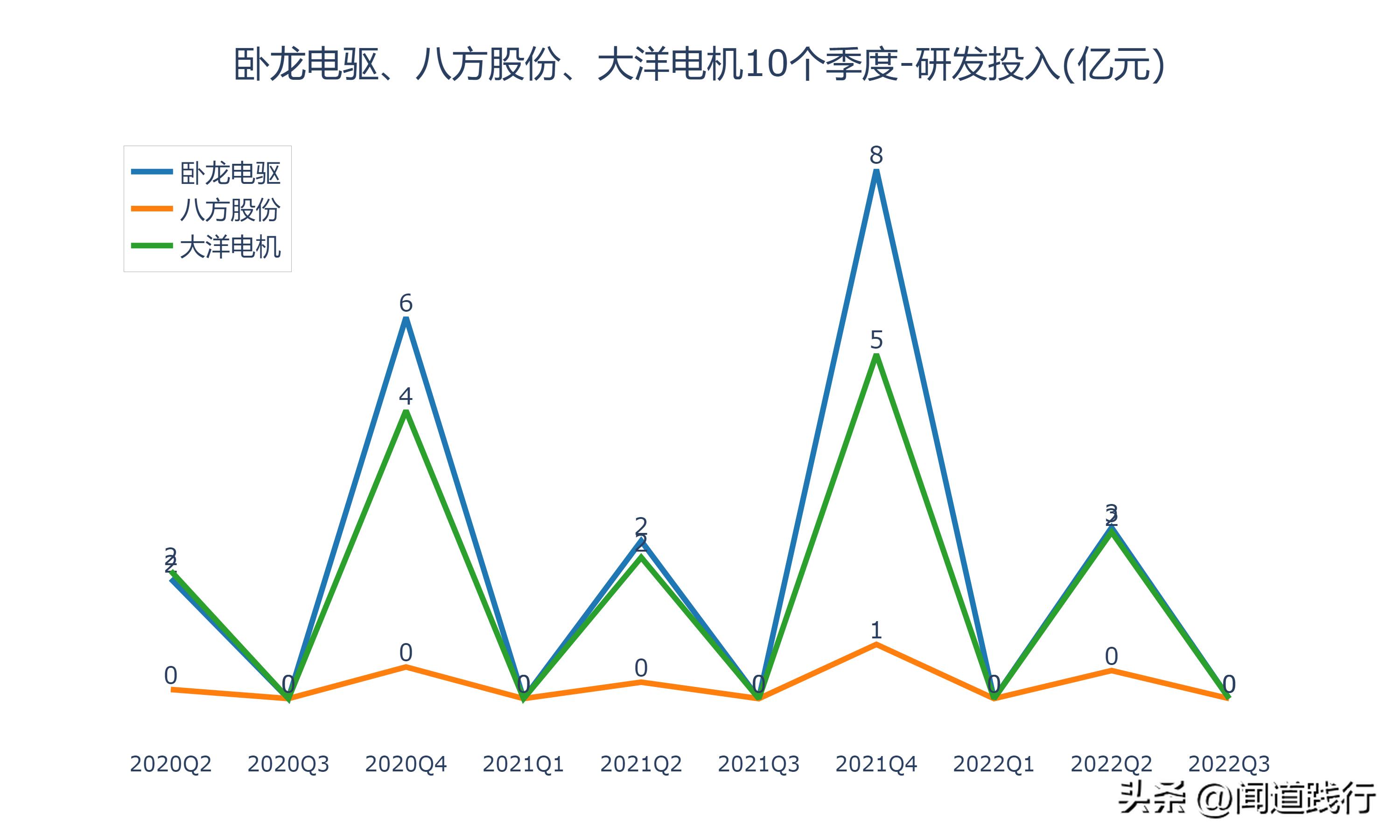 卧龙电驱1000亿市场,卧龙电机和大洋电机