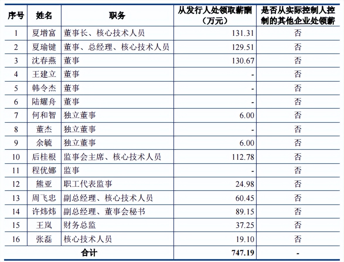 浙江华业股权架构,浙江华业集团现状