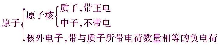 初中物理大气压强知识点总结,初中物理电学知识点总结大全