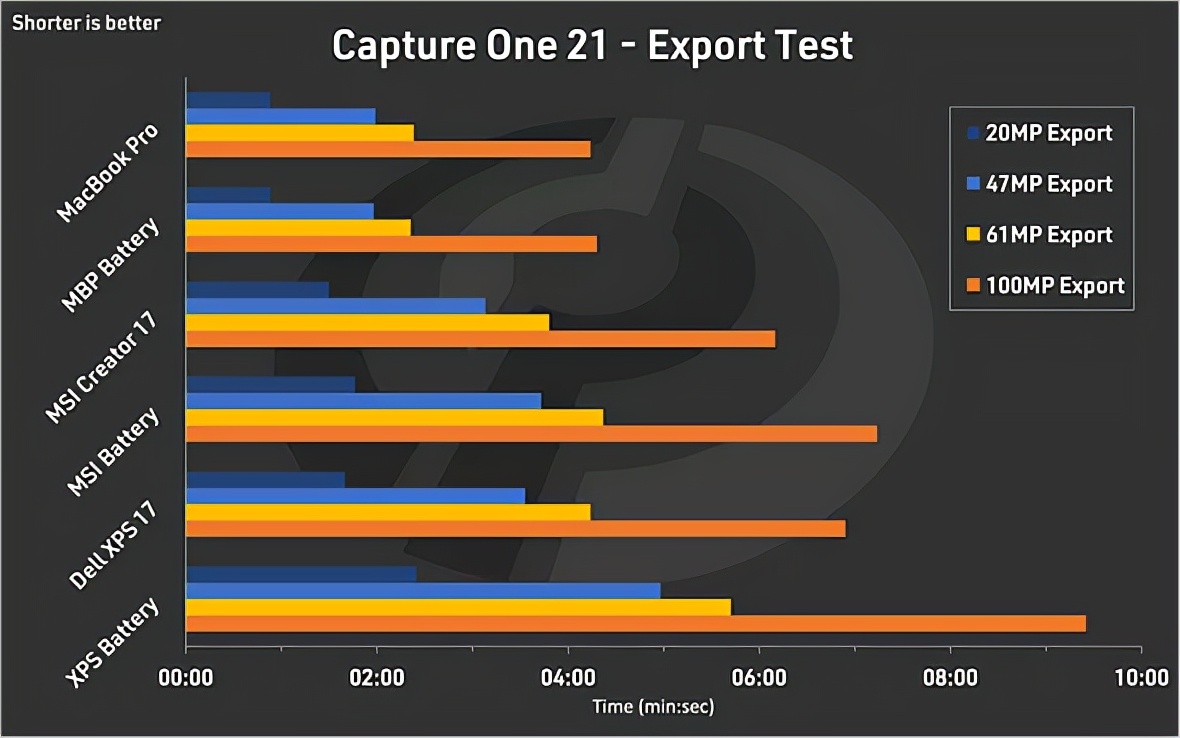 m1promax购买建议,macbookm1max