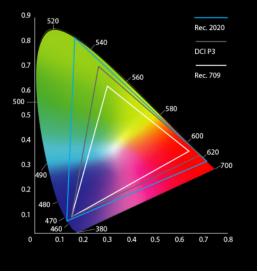 阿凡达2哪种影厅观影效果最好,阿凡达2内地定档博纳