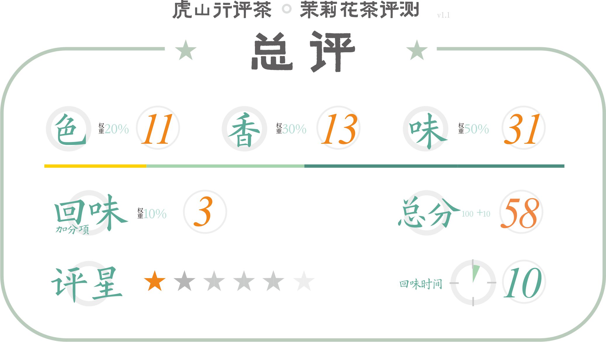 浜戝崡鑼夎帀涓庡箍瑗胯寜鑾夎姳鑼跺摢涓ソ,鑼夎帀鑺辫尪浜戝崡鐨勫ソ杩樻槸骞胯タ鐨勫ソ