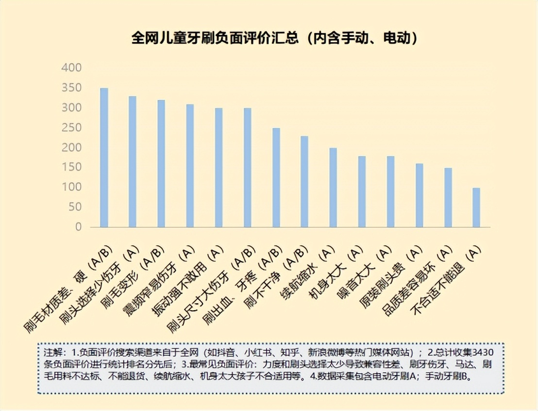 儿童声波电动牙刷的危害,10-12岁儿童用电动牙刷有危害吗