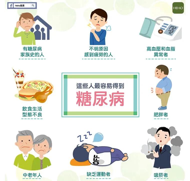 糖尿病科普哪些人容易患糖尿病,糖尿病是怎样形成怎么预防糖尿病