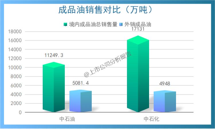 中国石油发展现状分析报告,中国石油分析
