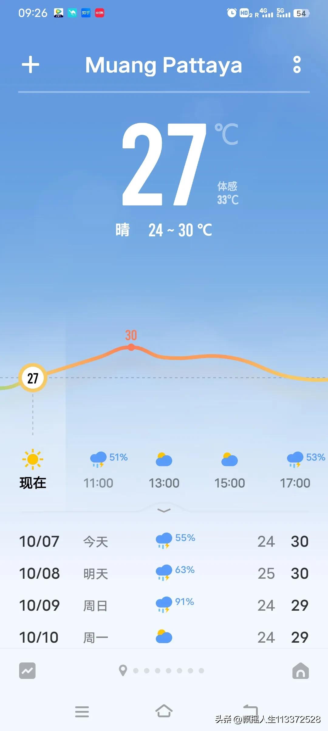 泰国清迈生活日记,泰国日记全记录