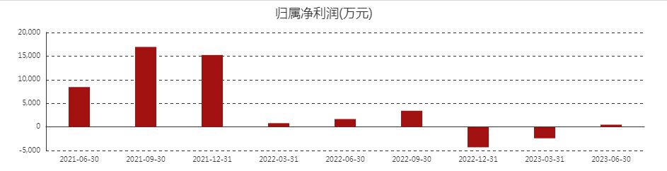 开盘即跌停,开盘一秒跌停