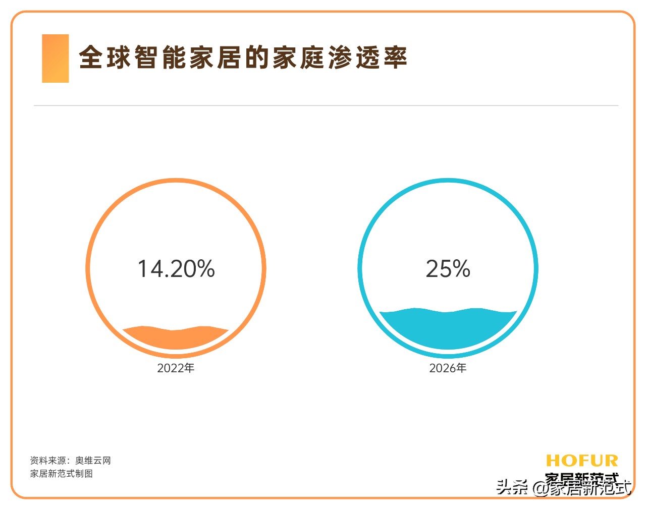 独家专访｜华艺照明钟志发：顺应时代潮流，深耕智能照明新赛道