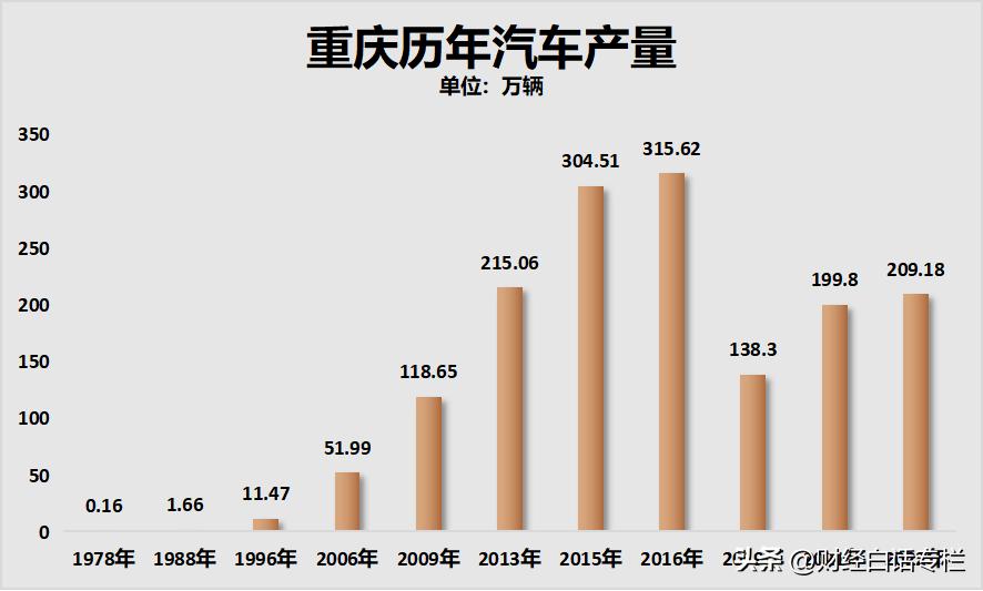 产业面临困境有哪些,产业困境