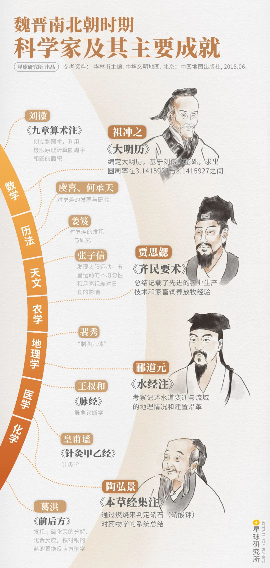 什么是魏晋风流,魏晋南北朝简介图