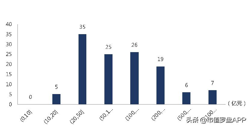 交通运输产业链上市公司,交通运输上市公司股票