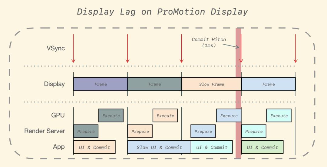 ios性能检测方案,ios性能优化实战