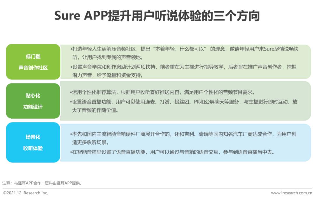 2020年中国网络经济发展研究报告,中国音频传媒发展研究报告2021