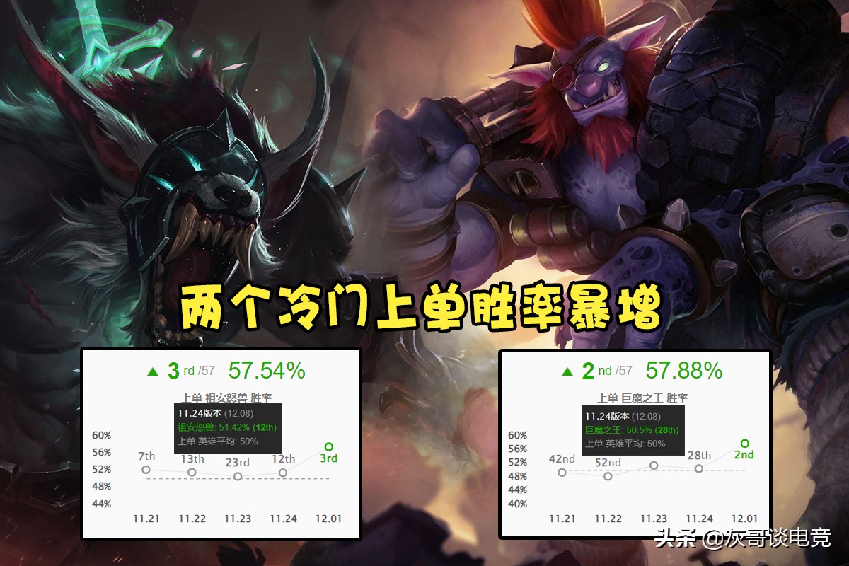 LOL传送改版后峡谷乱套了！一堆“胜率怪”霸榜，格温成最大赢家