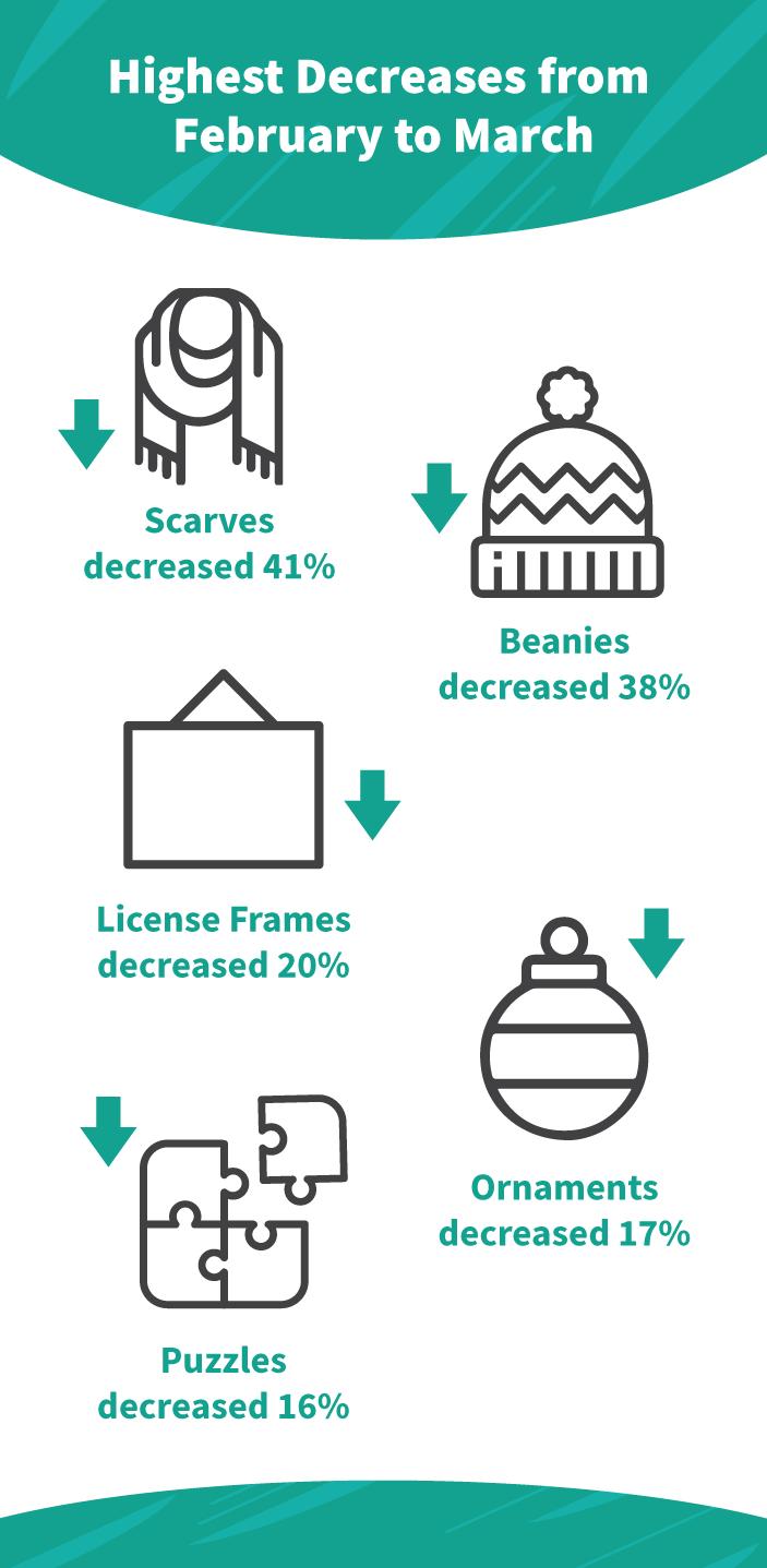 SAGETotalAccess最受欢迎前25名产品：2023年3月总结