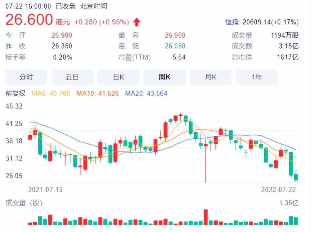 龙湖地产最新现状分析,地产30强现状